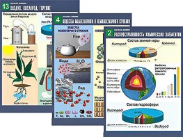 Комплект таблиц по химии демонстрационных "Начала химии" (16 таблиц, формат А1, ламинированные) - fgospostavki.ru - Киров