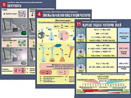 Комплект таблиц по химии демонстрационных "Растворы. Электролитическая диссоциация" (12 таблиц, формат А1, ламинированные) - fgospostavki.ru - Киров