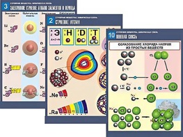 Комплект таблиц по химии демонстрационных "Строение вещества. Химическая связь" (16 таблиц, формат А1, ламинированные) - fgospostavki.ru - Киров