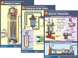 Комплект таблиц по химии демонстрационных "Химическое производство. Металлургия" (16 таблиц, формат А1, ламинированные) - fgospostavki.ru - Киров