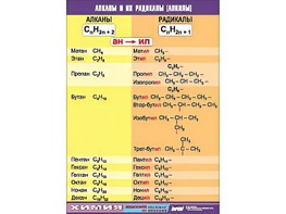 Таблица демонстрационная "Алканы и алкилы" (винил 100х140) - fgospostavki.ru - Киров