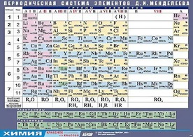 Таблица демонстрационная "Периодическая система элементов Д. И. Менделеева" (винил 100х140) - fgospostavki.ru - Киров