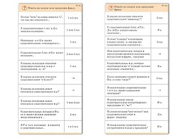 Комплект карточек (10) "Обучающий калейдоскоп. Имя существительное" - fgospostavki.ru - Киров