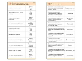 Комплект карточек (10) "Обучающий калейдоскоп. Разбор слова и предложения" - fgospostavki.ru - Киров
