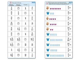 Комплект карточек (10) "Обучающий калейдоскоп. Дроби" - fgospostavki.ru - Киров