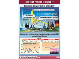 Таблица демонстрационная "Воздействие человека на атмосферу" (винил 100*140) - fgospostavki.ru - Киров