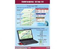 Таблица демонстрационная "Геоинформационные системы (ГИС)" (винил 100*140) - fgospostavki.ru - Киров