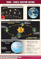 Таблица демонстрационная "Земля - планета Солнечной системы" (винил 70*100) - fgospostavki.ru - Киров