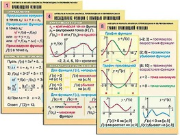 Комплект таблиц "Алгебра и начала анализа. Производная и первообразная" (12 таблиц, формат А1, ламинированные) - fgospostavki.ru - Киров