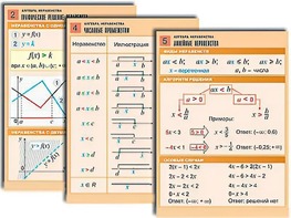 Комплект таблиц по алгебре "Алгебра. Неравенства" (8 таблиц, формат А1, ламинированные) - fgospostavki.ru - Киров