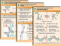 Комплект таблиц по алгебре "Алгебра. Уравнения" (12 таблиц, формат А1, ламинированные) - fgospostavki.ru - Киров