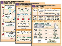 Комплект таблиц по алгебре "Алгебра. Числа. Числовые последовательности" (6 таблиц, формат А1, ламинированные) - fgospostavki.ru - Киров