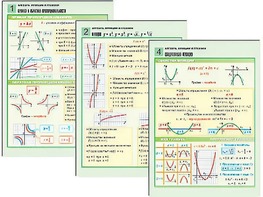 Комплект таблиц по алгебре "Алгебра. Функции и графики" раздаточные (цветные, ламинированные, А4, 6 штук) - fgospostavki.ru - Киров