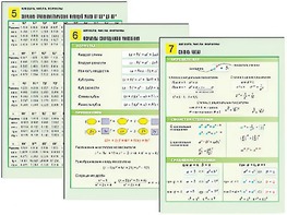 Комплект таблиц по алгебре "Алгебра. Числа. Формулы" раздаточные (цветные, ламинированные, А4, 10 штук) - fgospostavki.ru - Киров