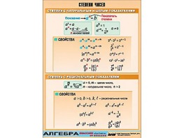 Таблица демонстрационная "Степени чисел" (винил 70*100) - fgospostavki.ru - Киров
