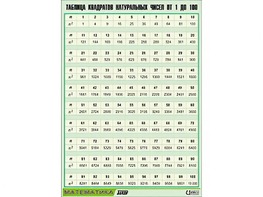 Таблица демонстрационная "Таблица квадратов натуральных чисел от 1 до 100" (винил 100*140) - fgospostavki.ru - Киров
