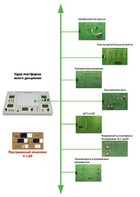 Междисциплинарная учебно-проектная лаборатория по электротехнике - fgospostavki.ru - Киров