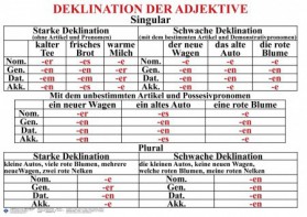 Комплект таблиц "Грамматика немецкого языка 5-11 класс" - fgospostavki.ru - Киров