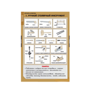 Комплект таблиц. Технология. Технология обработки древесины. - fgospostavki.ru - Киров