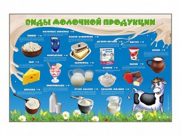 Электрифицированный стенд "Виды молочной продукции" - fgospostavki.ru - Киров