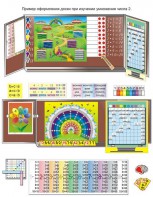 Комплект таблиц «Умножение учим с увлечением» (9 таблиц и демонстр. пособий + 56 карточек + CD с программой) - fgospostavki.ru - Киров