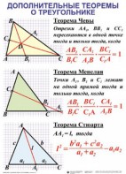 Комплект таблиц Треугольники (19 таблиц) - fgospostavki.ru - Киров