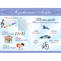 Стенд "Музыкальная азбука" - fgospostavki.ru - Киров