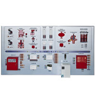 Интерактивный демонстрационно-тренажерный стенд «Системы автоматического пожаротушения» - fgospostavki.ru - Киров
