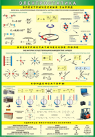 Таблица "Электростатика" (100х140 сантиметров, винил) - fgospostavki.ru - Киров