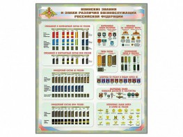 Стенд "Воинские звания и знаки различия военнослужащих Российской Федерации" - fgospostavki.ru - Киров