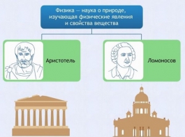 Интерактивные курсы. Физика 7 класс. Базовый. - fgospostavki.ru - Киров