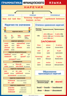 Таблица "Грамматика французского языка. Наречия" (100х140 сантиметров, винил) - fgospostavki.ru - Киров