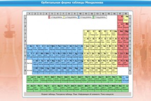 Интерактивные курсы. Химия 10 класс. Базовый. - fgospostavki.ru - Киров