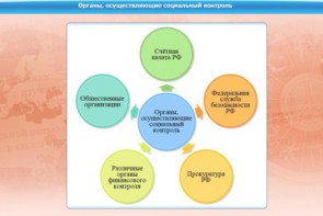 Интерактивные курсы. Обществознание 11 класс. Базовый - fgospostavki.ru - Киров