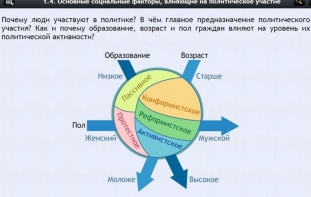Интерактивные курсы. Обществознание 9 классы. Базовый - fgospostavki.ru - Киров