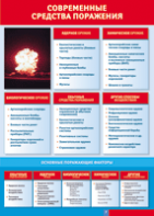 Таблица "Современные средства поражения" (100х140 сантиметров, винил) - fgospostavki.ru - Киров