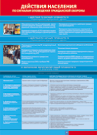 Таблица "Действия населения по сигналам оповещения ГО" (100х140 сантиметров, винил) - fgospostavki.ru - Киров