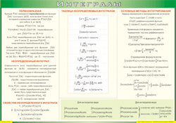 Таблица "Интегралы" (100х140 сантиметров, винил) - fgospostavki.ru - Киров