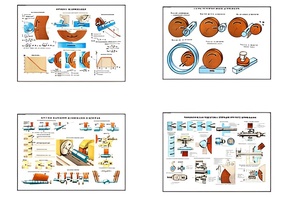 Плакаты ПРОФТЕХ "Процесс шлифования" (9 пл, винил, 70х100) - fgospostavki.ru - Киров