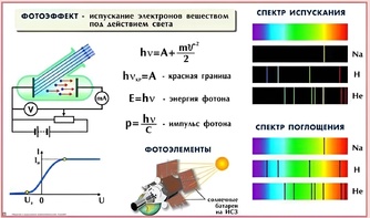 Комплект таблиц по физике для оформления кабинета (25 таблиц) - fgospostavki.ru - Киров