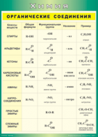 Таблица "Органические соединения" (100х140 сантиметров, винил) - fgospostavki.ru - Киров