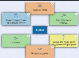 Интерактивные курсы. Химия 9 класс. Базовый. - fgospostavki.ru - Киров