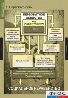 Комплект таблиц. Всемирная история (обобщающие таблицы). - fgospostavki.ru - Киров