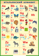 Таблица "Итальянский алфавит в картинках (с транскрипцией)" (100х140 сантиметров, винил) - fgospostavki.ru - Киров