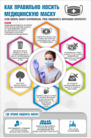 Плакат "Как правильно носить медицинскую маску" - fgospostavki.ru - Киров