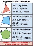 Комплект таблиц по математике для начальной школы. Математика 4 класс - fgospostavki.ru - Киров