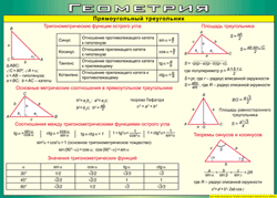 Таблица "Прямоугольный треугольник" (100х140 сантиметров, винил) - fgospostavki.ru - Киров