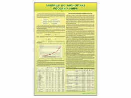 Стенды "Таблицы по экономике России и мира" - fgospostavki.ru - Киров