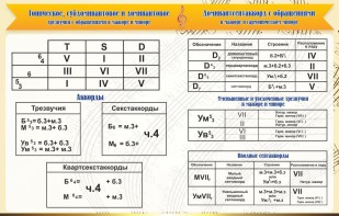 Стенд "Аккорды" - fgospostavki.ru - Киров