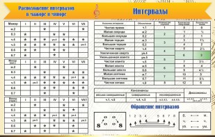 Стенд "Интервалы" - fgospostavki.ru - Киров